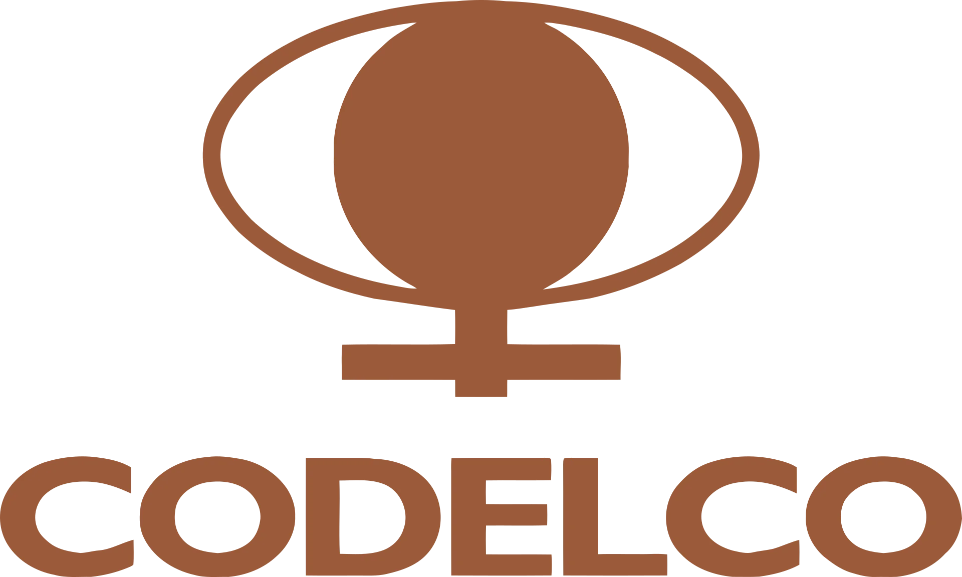 CODELCO